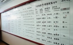 长葛一高中考录取人数是多少？2023年具体录取多少人？