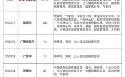 新闻学职称考哪个？方向选择指南