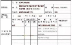 全国公共助理医师证报名条件