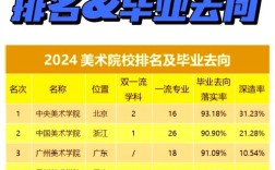 学科教学美术专业哪所大学好？