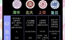 MBA与金融专硕，选哪个更适合职业发展？