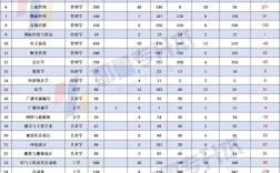 郑州经贸专科录取分是多少？