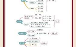 4年级语文思维导图如何高效学习？