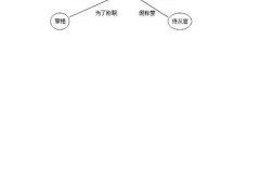 皇帝的新衣思维导图有何深层隐喻？