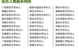 文学考研哪个学校好考？