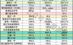 中考福建录取分多少满分