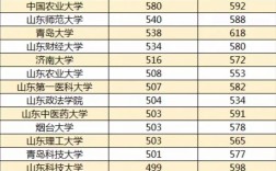 山东今年本科录取多少人？