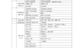 河南2025二建报名条件有哪些具体要求？