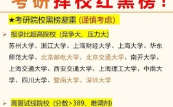 新闻传媒考研选校，哪些学校实力强？