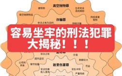 刑法能犯规定在哪个章节？