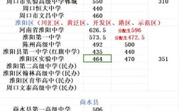 周口恒大录取分数线是多少？