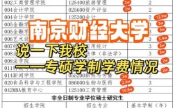 南审南财考研难度差异究竟在哪？