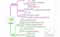 初二物理思维导图怎么用才高效？