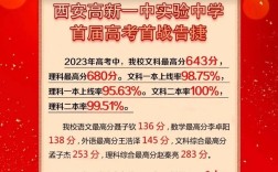 西安工大附中录取分数线是多少？