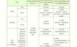 黄骅司法考试报名条件有哪些？