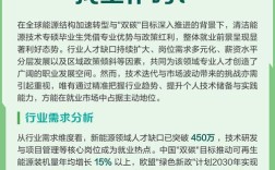 专硕哪个专业好找工作