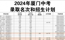 厦门中职今年录取多少人？