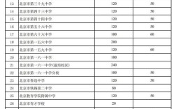 西城小升初录取率是多少