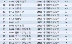 国科大在京录取分多少