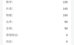 吉林理工状元录取分数线是多少？