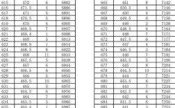 宿松中考成绩多少分录取