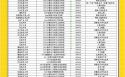 计算机考研哪个科目更易上岸？