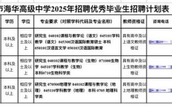 辽宁教师招聘统考报名条件有哪些具体要求？
