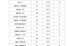 安徽初中录取分数线是多少？