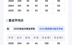 宁夏农业学院录取分数线是多少？