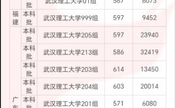 湖北理工高考录取分多少？