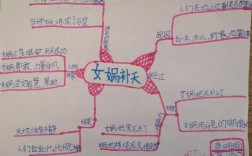 女娲补天思维导图，核心逻辑是什么？