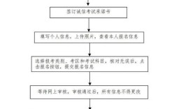 教师资格证认证报名条件有哪些？