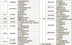 2025年辽宁专升本报名条件