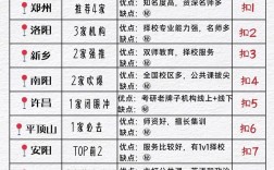 河南考研班机构哪家更靠谱？