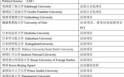 复旦北大汉硕怎么选？