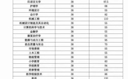 专升本录取分数线是多少？