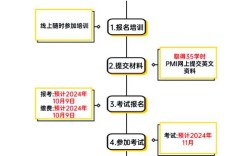 PMP证书报名条件有哪些？