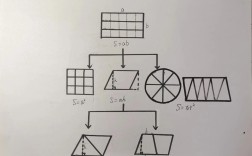 平面思维是什么？如何突破局限？