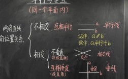 平行与垂直思维导图有何差异与关联？