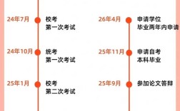 自考网上报名支付需满足哪些条件？