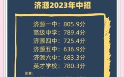 济源高中录取人数多少