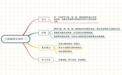 口腔控制思维导图如何高效掌握核心要点？