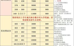 田阳高中录取分数线是多少？