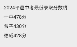 平邑中考录取线多少分