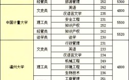 专升本2比1录取比例是多少？