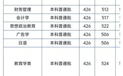 湖北二师考研选校，有哪些方向？