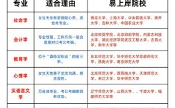 女生读研选什么专业更有前景？