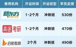 考研教育机构哪家强？怎么选才靠谱？