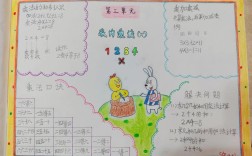 二年级数学思维导图怎么画才有效？