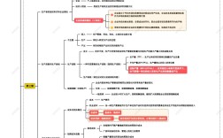经济思维逻辑pdf的核心逻辑是什么？
